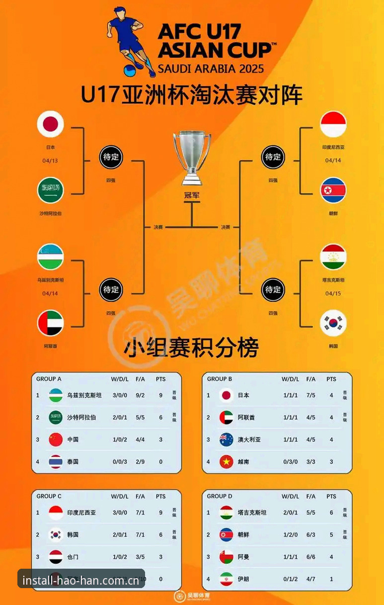 U17世界杯抽签揭晓！3个关键看点助你深度追踪国足小将征程