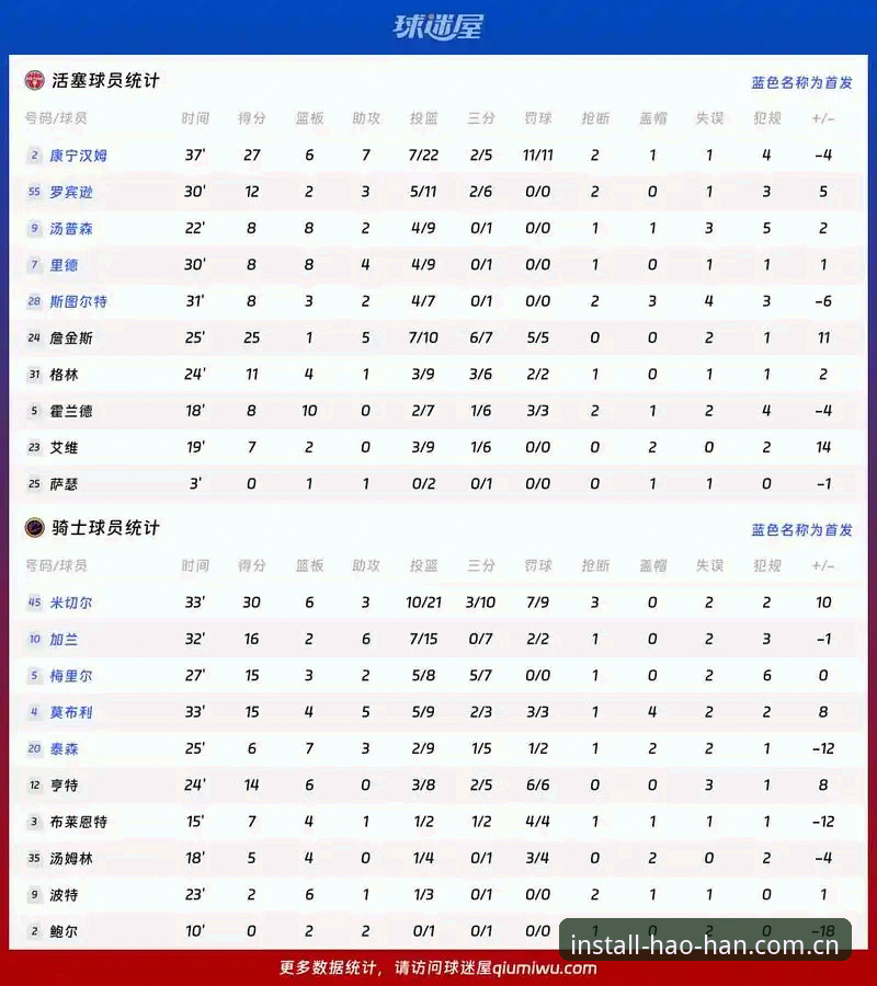 格拉利什皮克福德深夜狂欢事件全面评测：球员状态与赛场表现深度分析